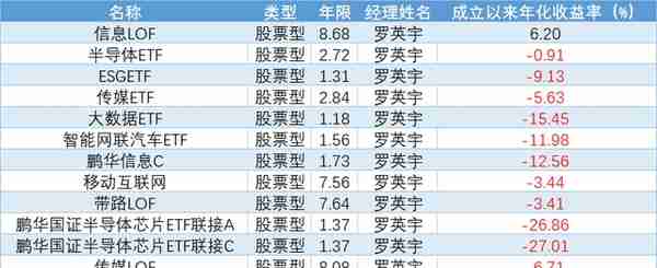 起底51名基金经理，鹏华基金权益类表现如何？