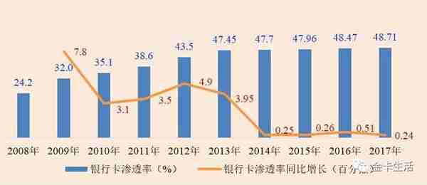 「平安拿奖拿到手软」招行工行中行邮储光大兴业摘桂第五届“金卡奖”