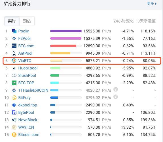 区块链繁荣——ViaBTC全产业布局完备