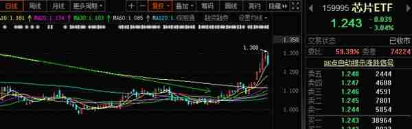 2023年A股数字经济:（工业软件+数字人民币+VR+纳电池）产业链