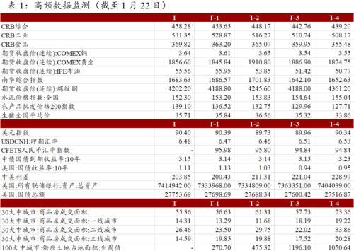 招商宏观：港股投资关注3个方面行业机会