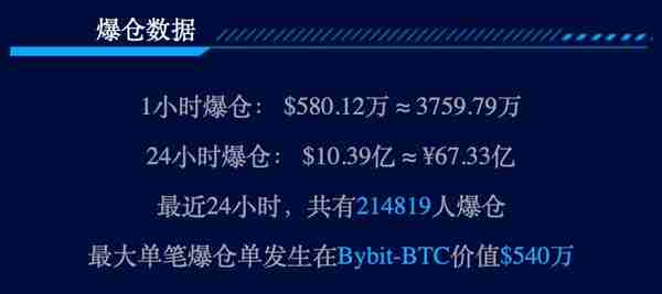 连续两天爆仓10亿美元！虚拟货币经历惊魂时刻