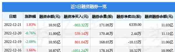 大秦铁路（601006）12月21日主力资金净卖出487.78万元