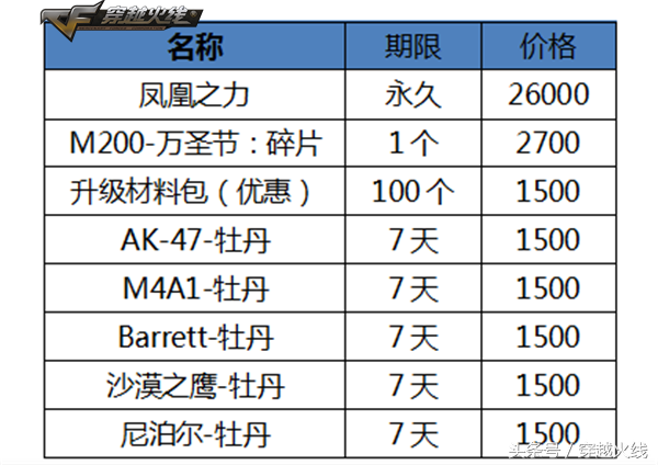 新版本揭秘：交易所和火线币商城抢先看