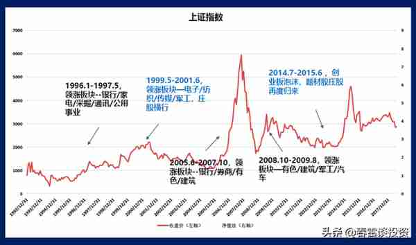 迎接股票投资黄金四十年（下）