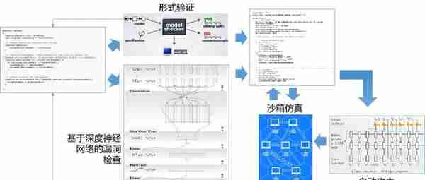 区块链的5大挑战以及AI带来的4大机遇