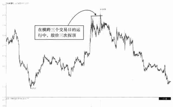 中国股市：你的股票一旦出现这三个特征，快跑，股价往往要大跌了