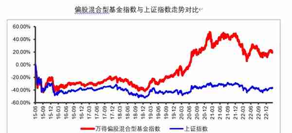 上图 盘盘5178高点以来的基金情况