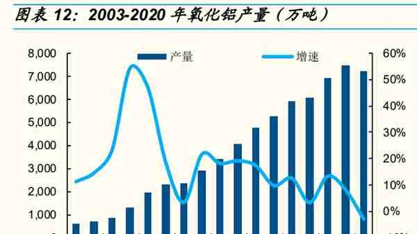 电解铝行业分析：双碳下电解铝板块大有可为