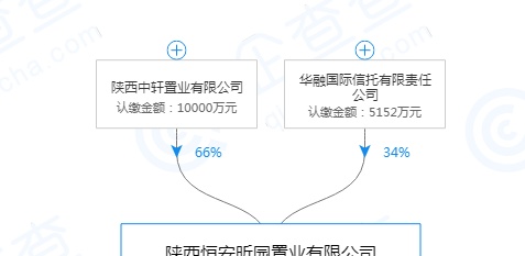 西安融创东方宸院业主：我究竟买的是融创还是太奥？