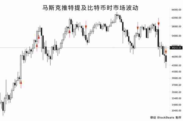 比特币历史性暴跌，84万人一夜血本无归！马斯克被狂骂：你害惨我