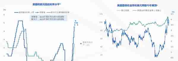 南方东英：2023年聚焦四大投资主題，香港首发虚拟资产期货ETF