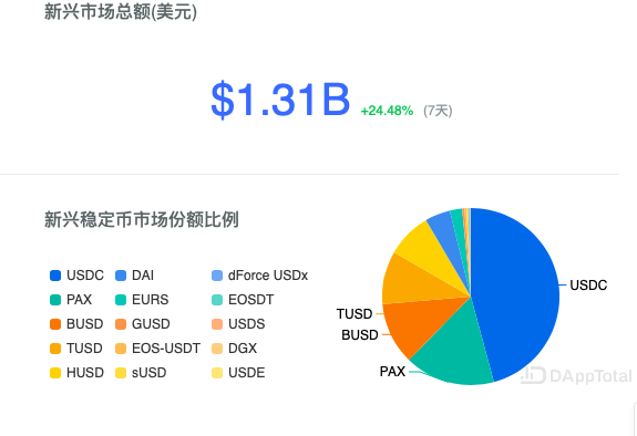 你为什么还买不到正常价格的USDT？