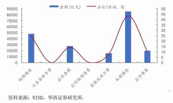 实体融资成本知多少？