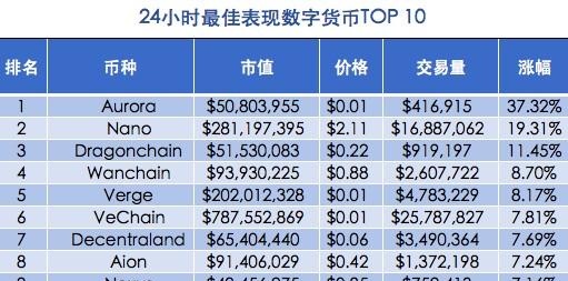 币安赵长鹏回怼V神，数字货币市场还有1000倍增长空间？