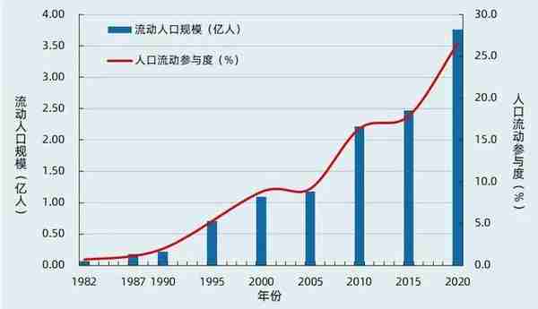 “乡土中国”是如何变成“流动中国”的？