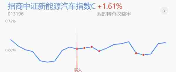 策略：白酒重创芯片领涨，大动作！今日抄底这一块？