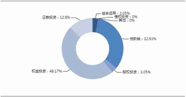 本周集合信托产品星级排行榜，哪些产品值得买？