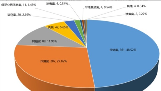 研究 | 虚拟数字货币刑事法律问题——诈骗篇