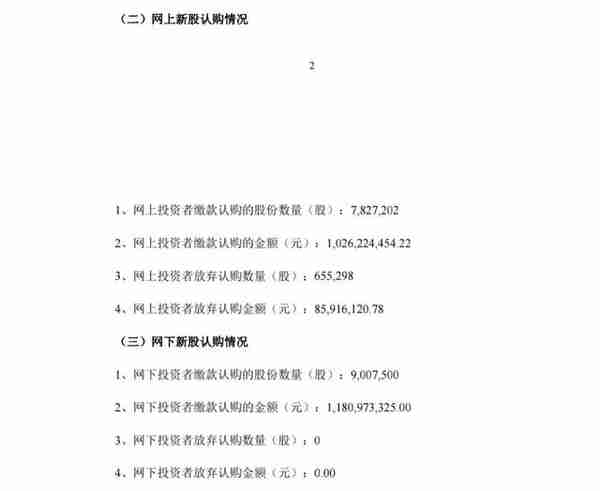 中签弃购8591.61万，发行价131.11元，兴业证券包销！