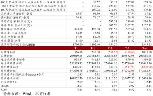 招商宏观：港股投资关注3个方面行业机会