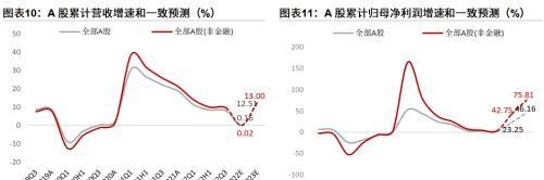 粤开策略：2023年A股投资策略