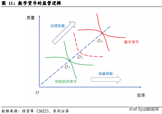 数字货币面面观