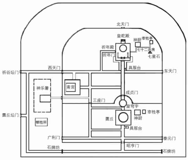 京华物语丨天坛祈年殿：北京曾经的最高建筑