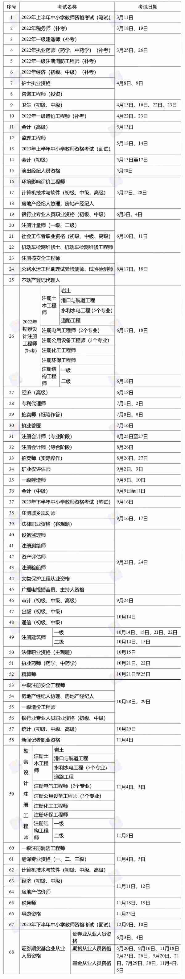 定了！2023年度专业技术人员职业资格考试时间表公布，快收好！