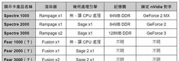 “阵亡”70余家！英伟达和ATi(AMD)崛起前的3D显卡芯片群雄乱斗史