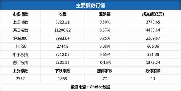 两市5月26日成交8249.19亿，75股涨停（附10大活跃股）