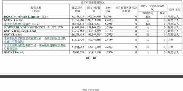 药明康德：去年营收近230亿元，净利同比增长超70%