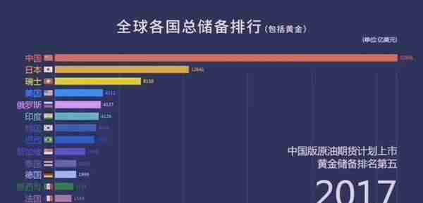 「龙腾网」各国国际外汇以及黄金储备总量排行榜