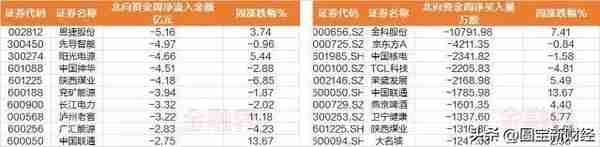 数据分析：外资连续第4周加仓了却持续减持锂矿，是时候说再见了