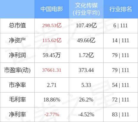 中国电影（600977）4月12日主力资金净买入337.59万元