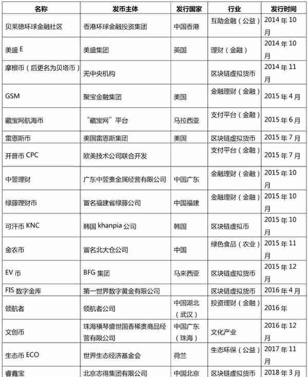 警惕，这种“传销币”涉及20多个省区，忽悠了5亿多！