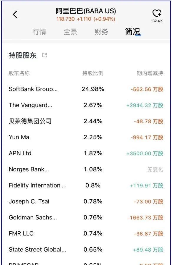 一个时代的终结：Naspers、软银各自从腾讯、阿里抽身