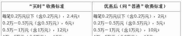 多家银行公告：1月1日起，这些项目调整收费标准！