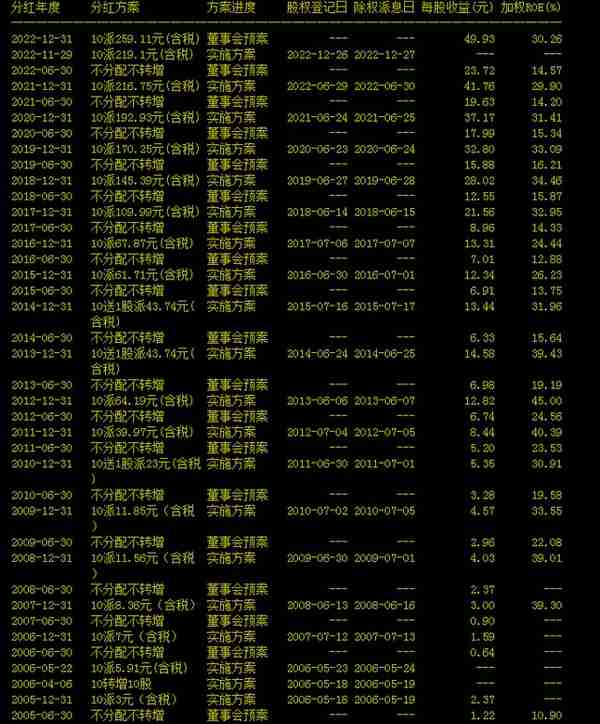 如何快速判断个股基本面好坏—第五个最实用