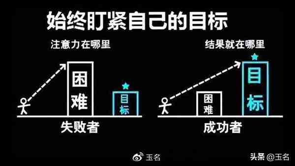 如何成为价值投资者？长期思维训练的步骤与思路