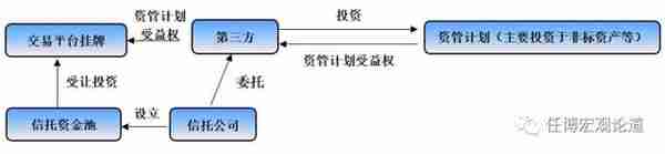 全面剖析信托行业及68家信托公司