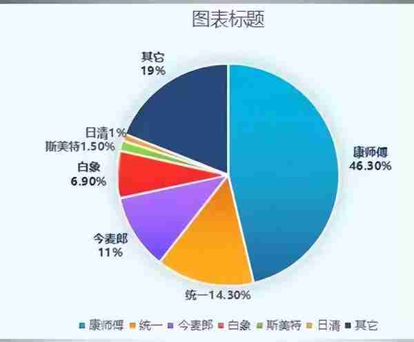 今麦郎：愈挫愈勇的上市梦，“千年老三”能否借此翻身？