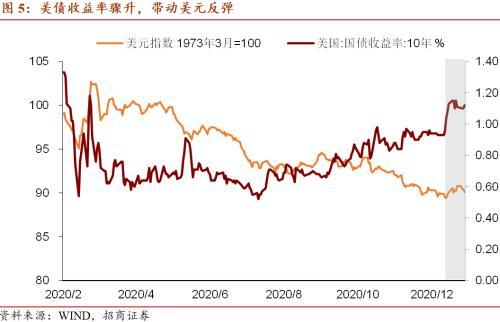 招商宏观：港股投资关注3个方面行业机会