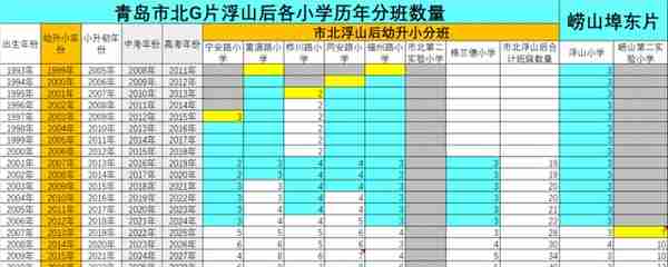 无法低调的青岛市北G片（2）：青岛二实验初中续写辉煌新篇章