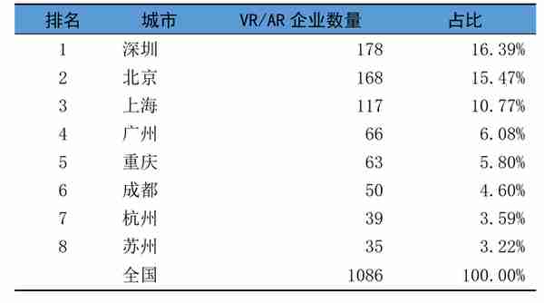 上海战略所｜上海加快元宇宙“新赛道”布局的对策建议