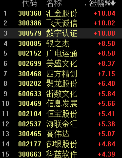 数字货币板块爆发！央行称下半年积极稳妥推进法定数字货币研发丨牛熊眼