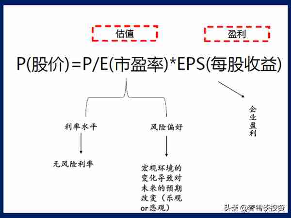 迎接股票投资黄金四十年（下）