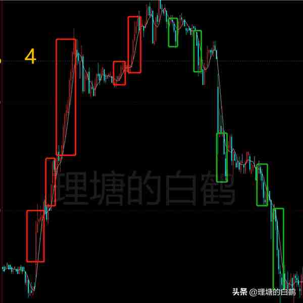 期货交易系统破局3:日内短线选品种,1条铁律很受用，早掌握早成功