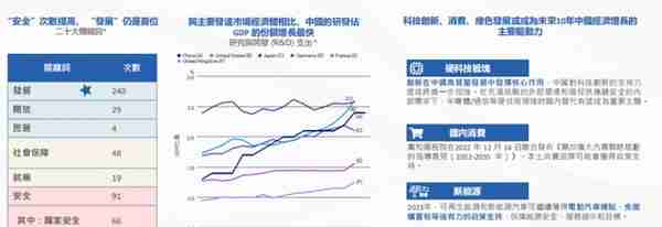 南方东英：2023年聚焦四大投资主題，香港首发虚拟资产期货ETF