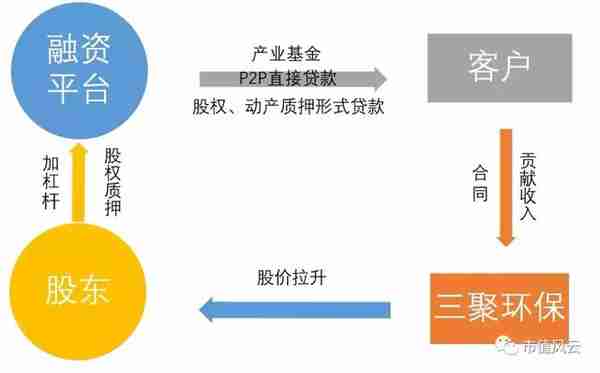 独家重磅｜三聚环保：A股最错综复杂的关联交易撑起的500亿市值